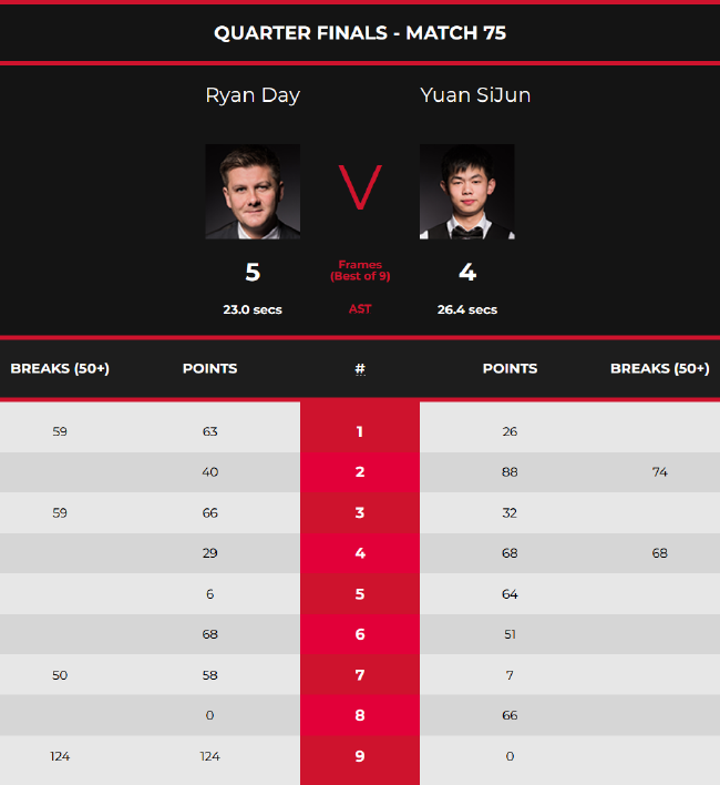 所以我不会 所以我不会