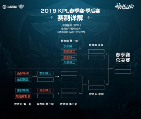 风险评估 风险评估